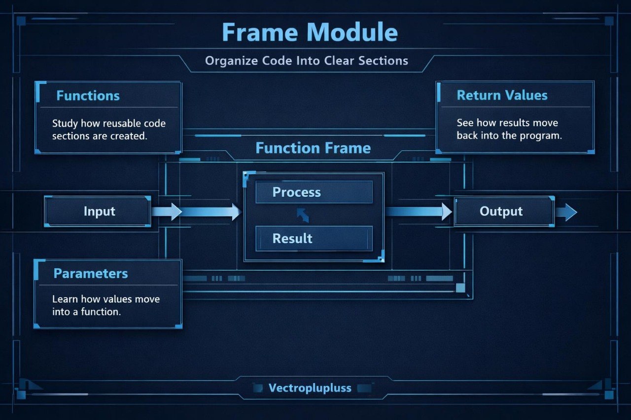 Diagram of a 'Frame Module' with labeled sections on a dark blue background.