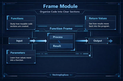 Diagram of a 'Frame Module' with labeled sections on a dark blue background.