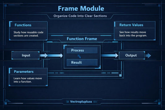 Diagram of a 'Frame Module' with labeled sections on a dark blue background.