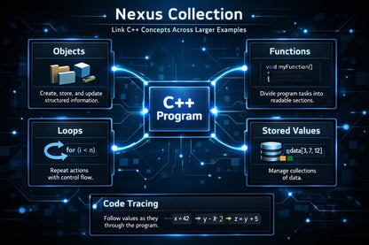 Diagram of a C++ program with concepts like objects, functions, loops, and stored values on a dark background.